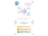 o.b. Original tampon 16db - NORMAL